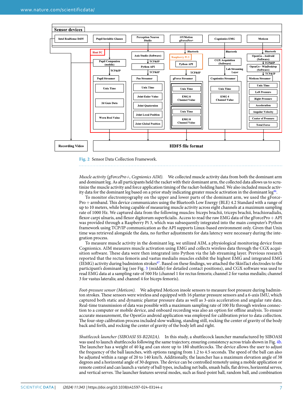 data format