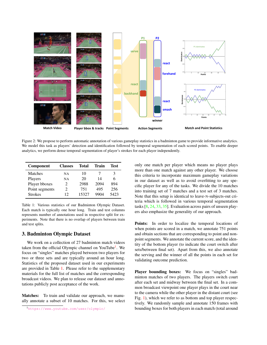 task and dataset
