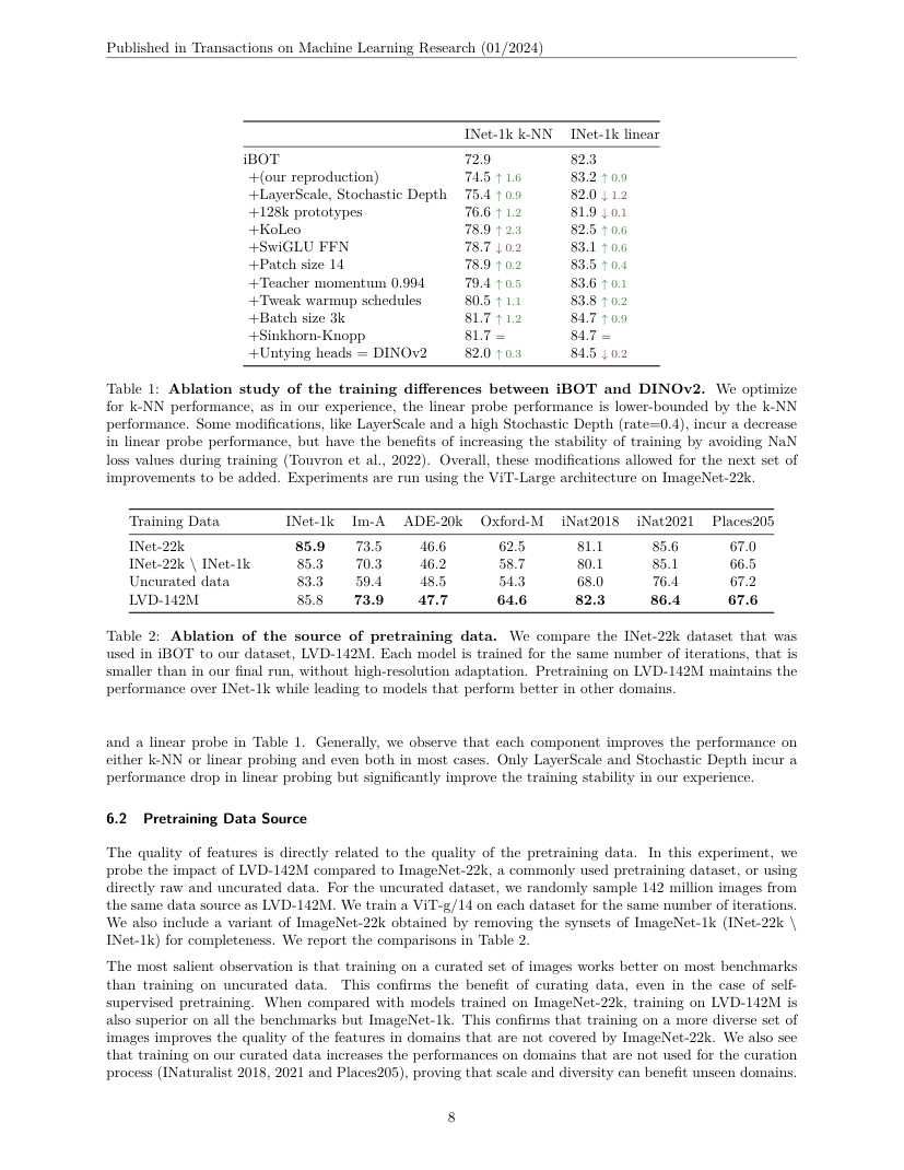 DINOv2 训练与数据源消融，作者存档稿第8页